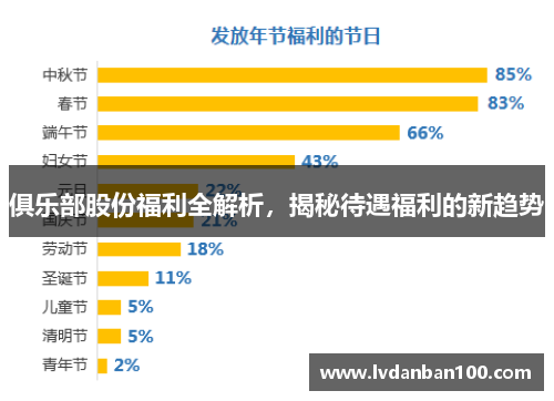 俱乐部股份福利全解析,揭秘待遇福利的新趋势 俱乐部股份福利全解析,揭秘待遇福利的新趋势